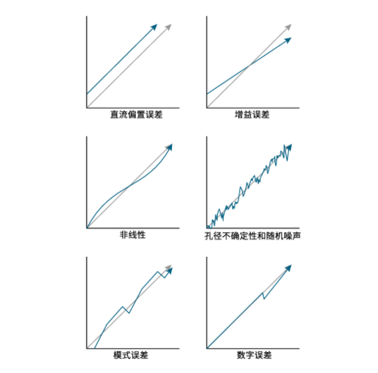 揭秘ADC真實性能:有效位數(shù)(ENOB)的深度解析與應用 揭秘ADC真實性能:有效位數(shù)(ENOB)的深度解析與應用
