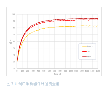 大功率電池供電設備逆變器板如何助力熱優(yōu)化 大功率電池供電設備逆變器板如何助力熱優(yōu)化