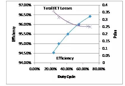 如何選擇電源系統(tǒng)開關(guān)控制器的 MOSFET？