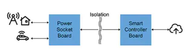 如何快速有效地實(shí)施靈活的EV充電系統(tǒng)？