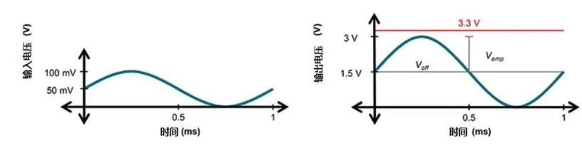 【收藏】運(yùn)算放大器的低功耗設(shè)計(jì)攻略 【收藏】運(yùn)算放大器的低功耗設(shè)計(jì)攻略
