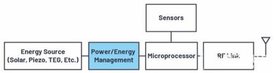 無線傳感器節(jié)點(diǎn)作為能量收集的關(guān)鍵應(yīng)用 無線傳感器節(jié)點(diǎn)作為能量收集的關(guān)鍵應(yīng)用