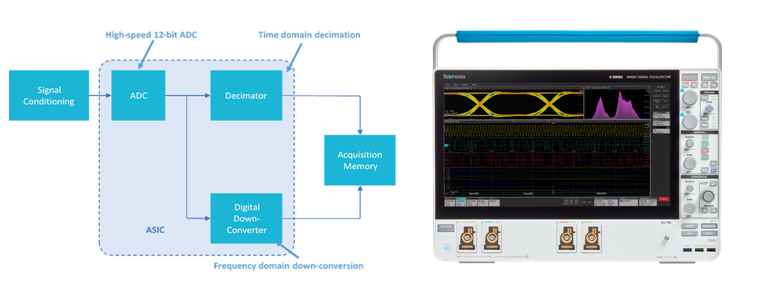 寬帶多通道調(diào)試信號(hào)分析利器，滿足RF新技術(shù)復(fù)雜測試要求
