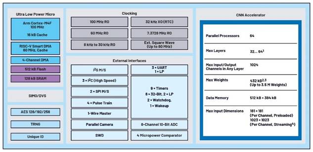 卷積神經(jīng)網(wǎng)絡(luò)的硬件轉(zhuǎn)換：什么是機(jī)器學(xué)習(xí)？——第三部分
