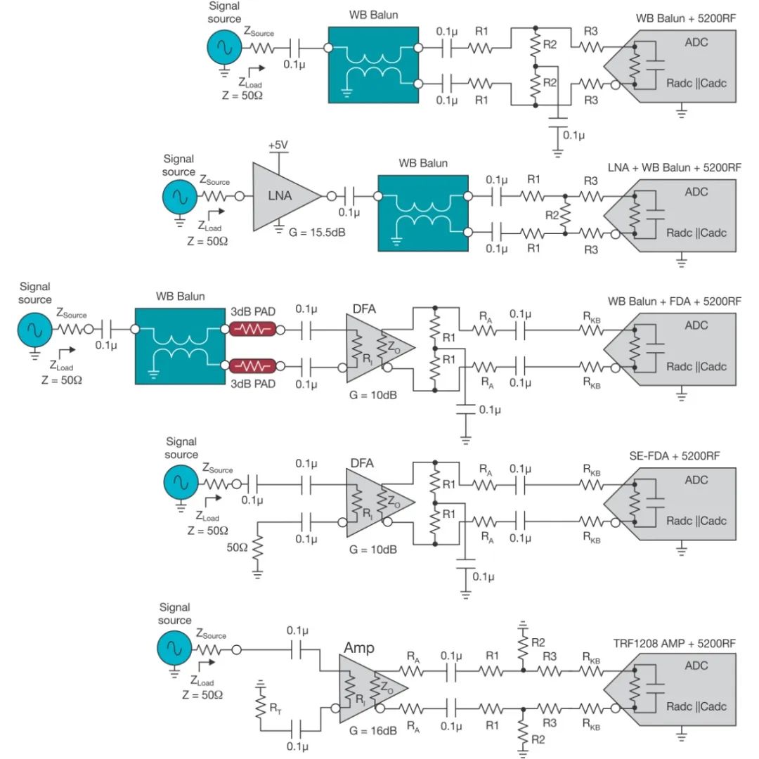 高速射頻AD轉(zhuǎn)換器前端設(shè)計(jì) 高速射頻AD轉(zhuǎn)換器前端設(shè)計(jì)
