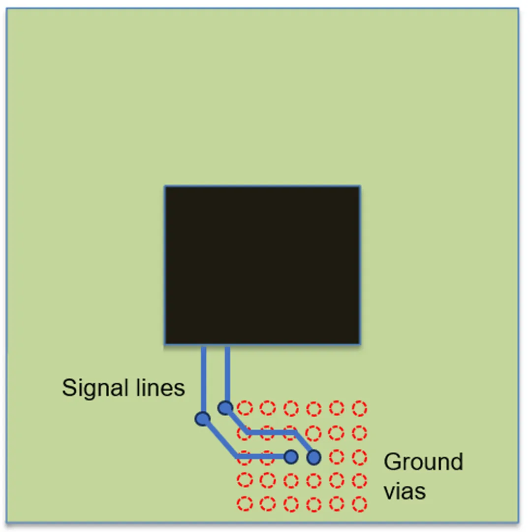 224G 系統(tǒng)需要多大的 ASIC 封裝尺寸？