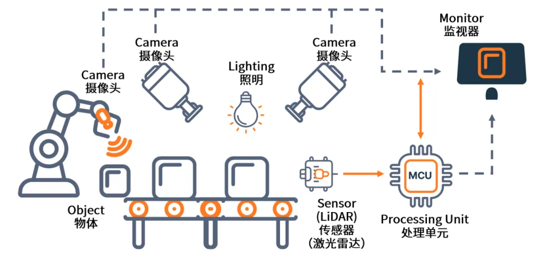 AI+機(jī)器視覺(jué)成趨勢(shì)，圖文詳解N大應(yīng)用場(chǎng)景