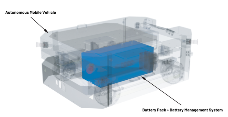 實現(xiàn)更安全、更智能的移動機(jī)器人，BMS系統(tǒng)這樣賦能！