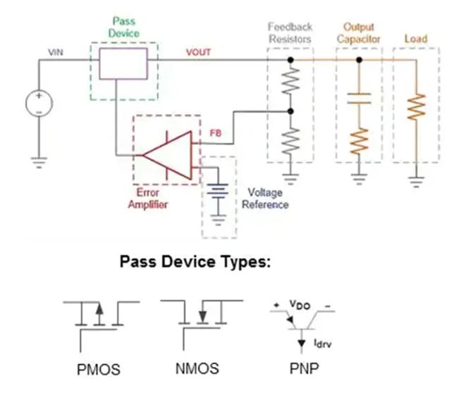 LDO穩(wěn)壓器核心知識(shí)點(diǎn)全解析：掌握這些，你就是專家！