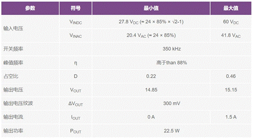 二次整流電路設計難點解析