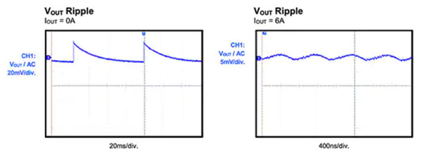 如何使用小型模塊化的小型 DC/DC 轉(zhuǎn)換器最大限度地減少電源軌的噪音 如何使用小型模塊化的小型 DC/DC 轉(zhuǎn)換器最大限度地減少電源軌的噪音