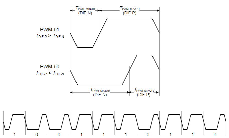 【車內(nèi)消費(fèi)類接口測(cè)試】泰克助力MIPI總線技術(shù)的測(cè)試與多場(chǎng)景應(yīng)用