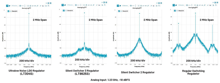 比LDO更安靜！新一代開(kāi)關(guān)穩(wěn)壓器解鎖高速ADC全性能