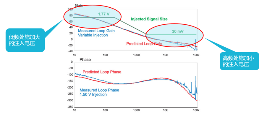 【泰享實(shí)測之水哥秘笈】： 電源測試的人間煙火，深入淺出談環(huán)路響應(yīng)測試！