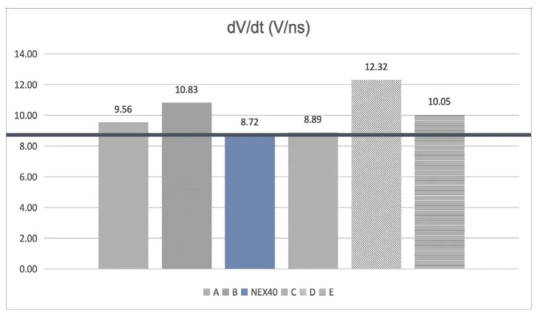 能效升級新引擎！拆解IGBT的三大技術優(yōu)勢