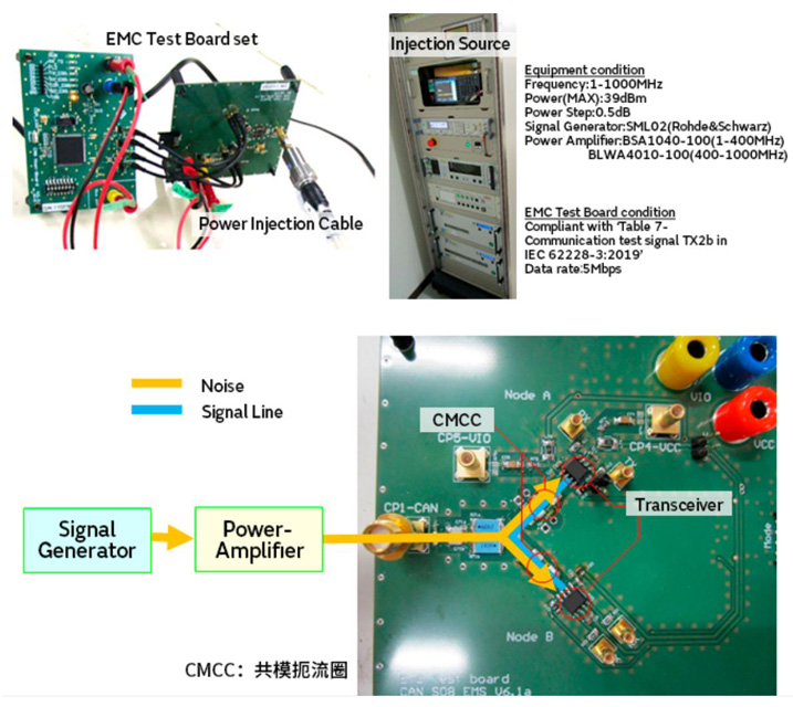 智能汽車CAN FD總線需要什么樣的降噪對策？