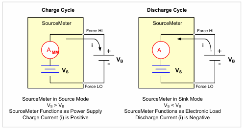 【測試案例分享】 Keithley電化學測試方法與應(yīng)用