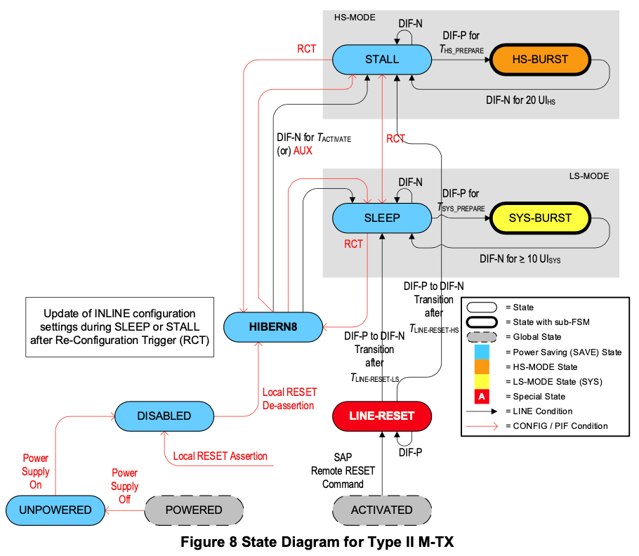 【車內(nèi)消費(fèi)類接口測(cè)試】泰克助力MIPI總線技術(shù)的測(cè)試與多場(chǎng)景應(yīng)用