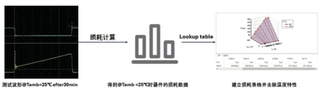 能效升級新引擎！拆解IGBT的三大技術優(yōu)勢