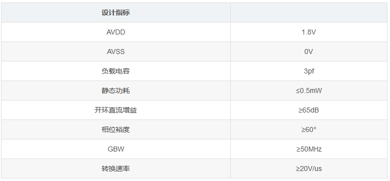 兩級運(yùn)算放大器的設(shè)計(jì)與仿真 兩級運(yùn)算放大器的設(shè)計(jì)與仿真