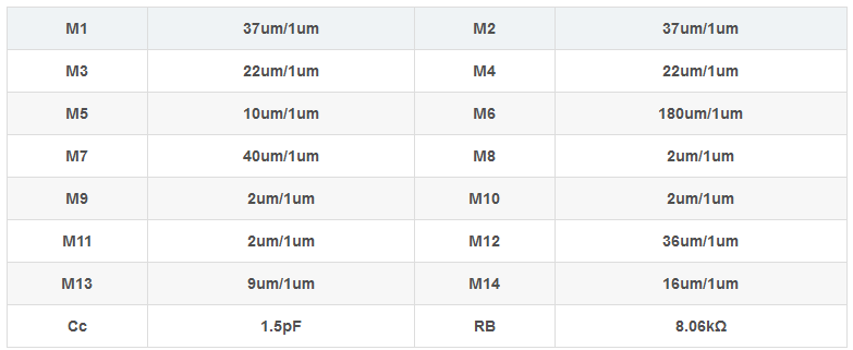 兩級運(yùn)算放大器的設(shè)計(jì)與仿真 兩級運(yùn)算放大器的設(shè)計(jì)與仿真