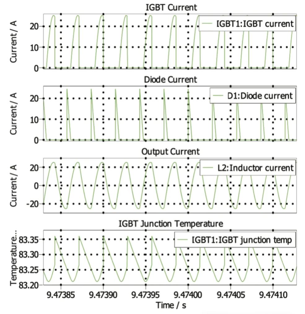 能效升級新引擎！拆解IGBT的三大技術優(yōu)勢