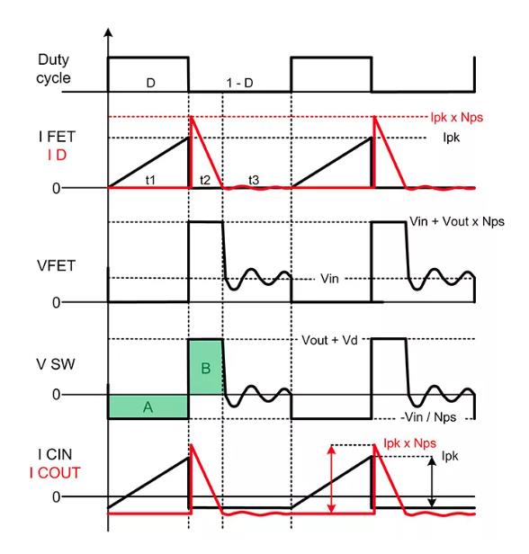 如何實現(xiàn)最佳的DCM反激式轉(zhuǎn)換器設計？