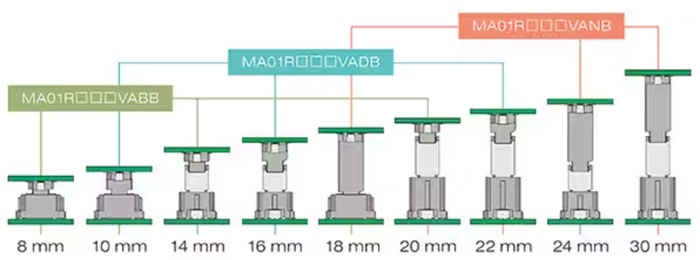 如何確保板對(duì)板連接器滿(mǎn)足汽車(chē)的高速裝配和使用要求 如何確保板對(duì)板連接器滿(mǎn)足汽車(chē)的高速裝配和使用要求