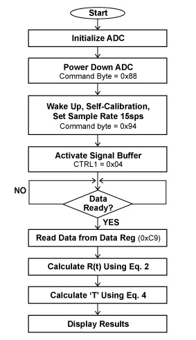 高精度溫度測(cè)量 高精度溫度測(cè)量