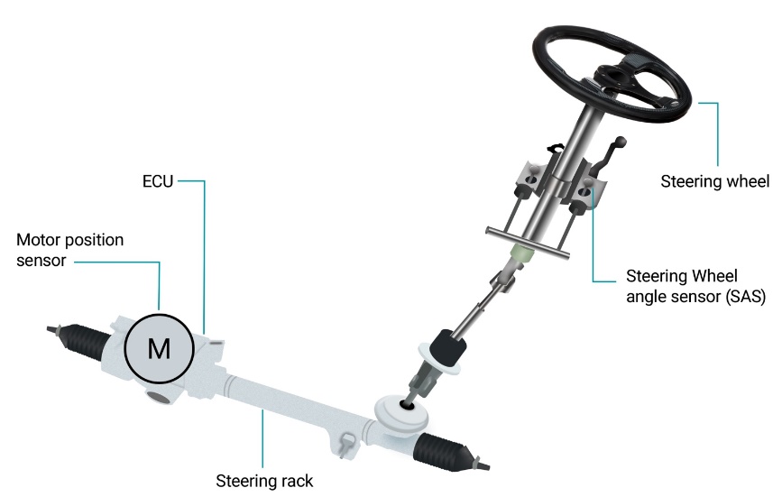設(shè)計(jì)具有 AMR 角度傳感器的位置感應(yīng)系統(tǒng) 設(shè)計(jì)具有 AMR 角度傳感器的位置感應(yīng)系統(tǒng)