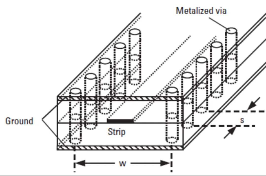 224G 系統(tǒng)需要多大的 ASIC 封裝尺寸？