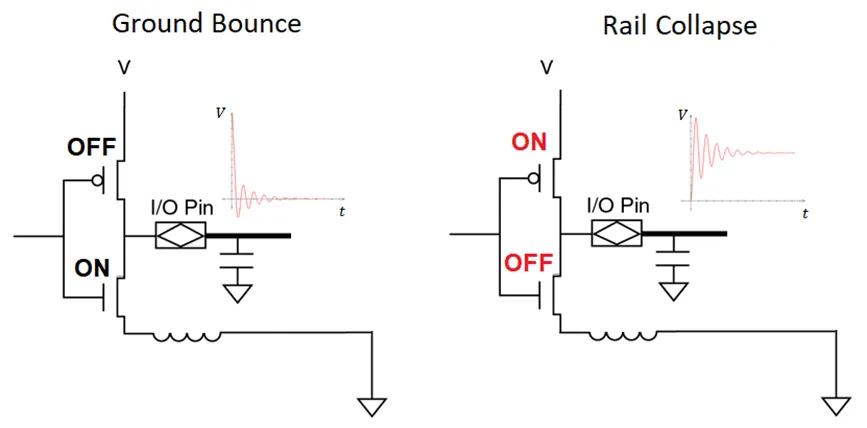 電源分配網(wǎng)絡(luò)的瞬態(tài)電流變化對直流電源有何影響 電源分配網(wǎng)絡(luò)的瞬態(tài)電流變化對直流電源有何影響