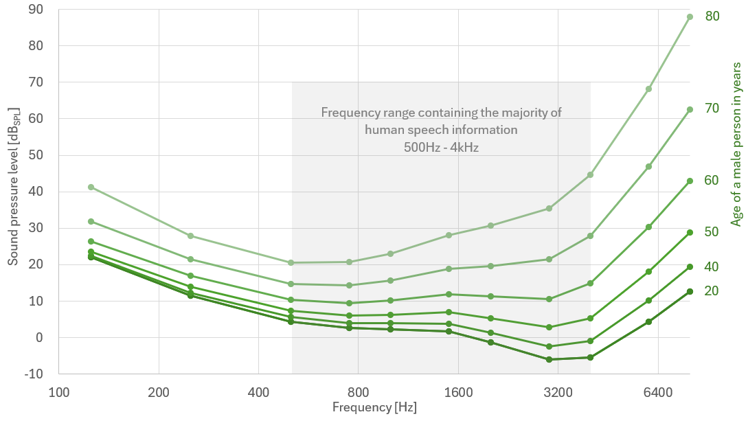 高信噪比MEMS麥克風驅(qū)動人工智能交互 高信噪比MEMS麥克風驅(qū)動人工智能交互