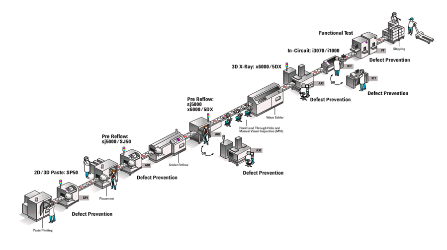 優(yōu)化簡易PCB電路板的大規(guī)模測試，提高生產(chǎn)效率