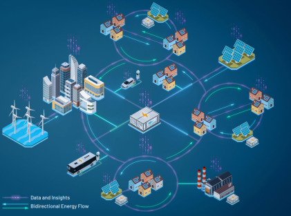 管理、轉換和存儲：向分布式電網(wǎng)轉型