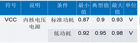 利用高精度窗口監(jiān)控器有效提高電源輸出性能
