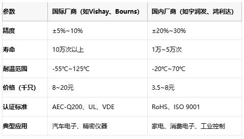 碳膜電位器技術(shù)解析：從原理到選型與頭部廠商對比