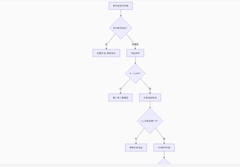 振蕩電路不起振怎么辦？專家教你步步排查