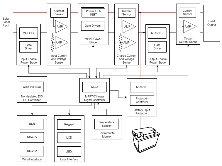 光伏充電控制器升級首選？TI GaN 的高效小型化低成本之道
