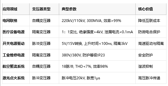 電磁拓撲的三種路徑：自耦、隔離與脈沖變壓器核心技術(shù)解密