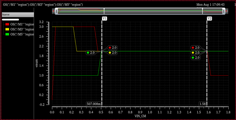 兩級運(yùn)算放大器的設(shè)計(jì)與仿真 兩級運(yùn)算放大器的設(shè)計(jì)與仿真
