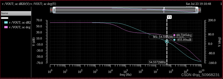 兩級運(yùn)算放大器的設(shè)計(jì)與仿真 兩級運(yùn)算放大器的設(shè)計(jì)與仿真