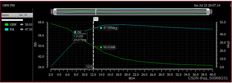 兩級運(yùn)算放大器的設(shè)計(jì)與仿真 兩級運(yùn)算放大器的設(shè)計(jì)與仿真