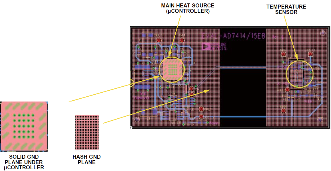 在電路系統(tǒng)中如何準(zhǔn)確測量PCB溫度與環(huán)境溫度？
