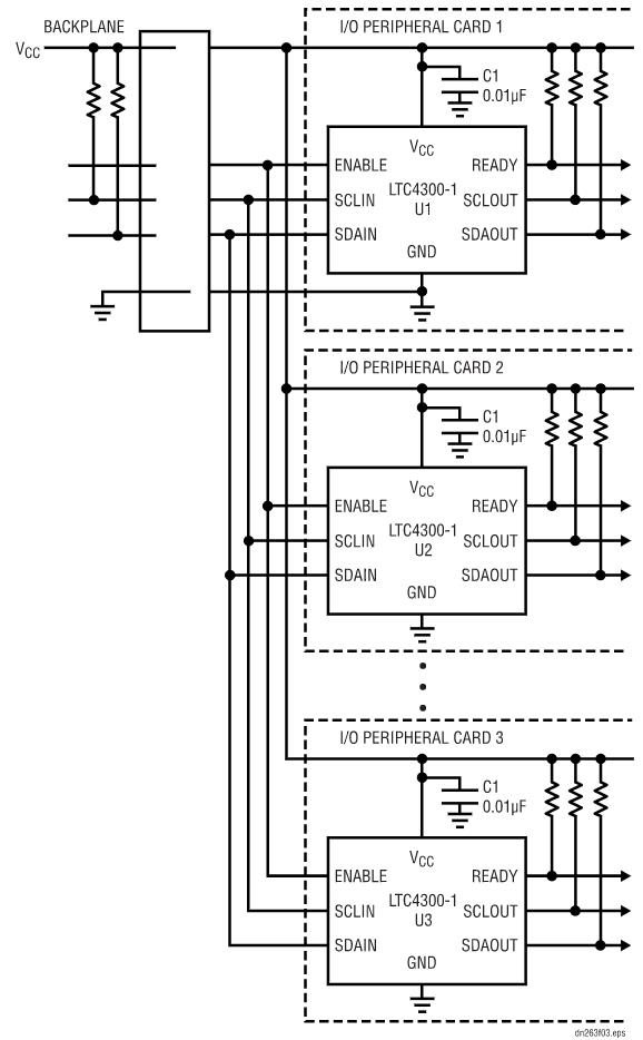 如何在不破壞背板數(shù)據(jù)轉(zhuǎn)換的情況下把I/O卡插入帶電的背板上呢？