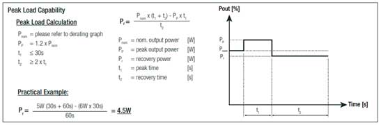 峰值功率與平均功率 — 如何選擇合適的轉換器 峰值功率與平均功率 — 如何選擇合適的轉換器