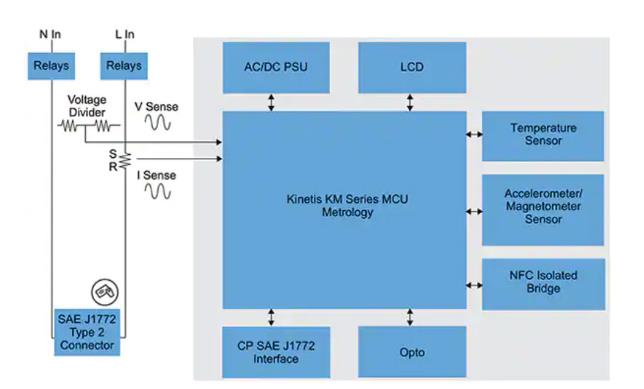 如何快速有效地實(shí)施靈活的EV充電系統(tǒng)？