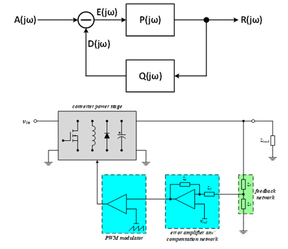 【泰享實(shí)測之水哥秘笈】： 電源測試的人間煙火，深入淺出談環(huán)路響應(yīng)測試！
