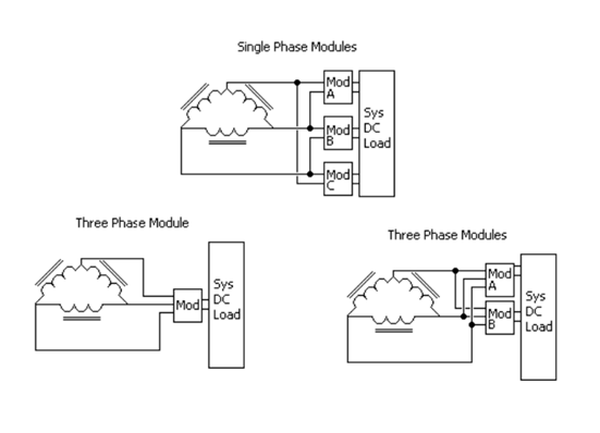 單相電源和三相電源之間的權(quán)衡 單相電源和三相電源之間的權(quán)衡