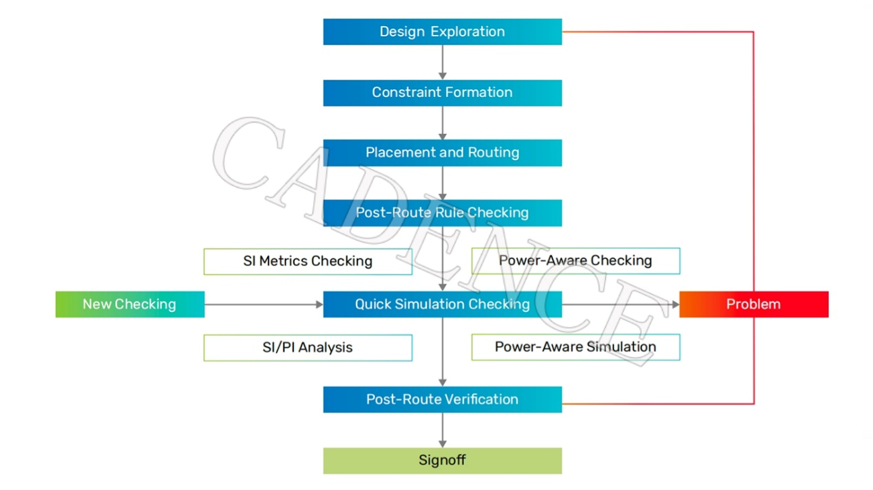 DDR5 時(shí)代來(lái)臨，新挑戰(zhàn)不可忽視